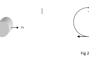 Adhesion Adhesion