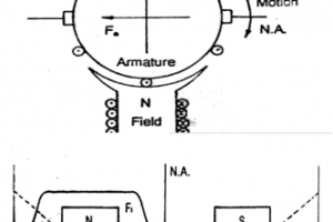 DC Series Motor as Traction Motor DC Series Motor as Traction Motor