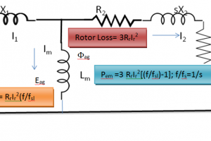 Three Phase Induction Motor as Traction Motor Three Phase Induction Motor as Traction Motor