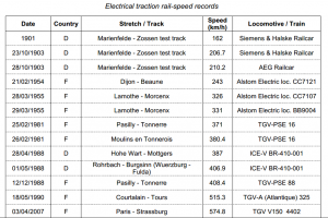 High Speed Railways High Speed Railways