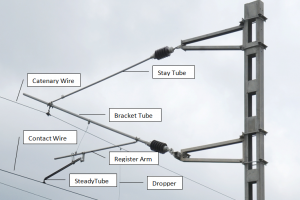 Over Head Equipment – Cantilever Over Head Equipment – Cantilever