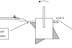 Over Head Equipment – Foundation Over Head Equipment – Foundation