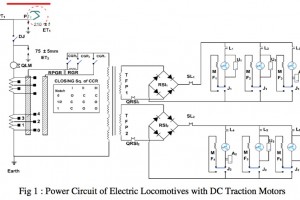 Regeneration in Electric Locomotives with DC Traction Motors : A Strategic Domain Regeneration in Electric Locomotives with DC Traction Motors : A Strategic Domain
