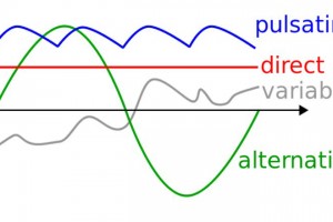 Eternal War between Alternating and Direct Current continuing for Rail Transport Eternal War between Alternating and Direct Current continuing for Rail Transport