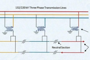 Over Head Equipment – Neutral Section Over Head Equipment – Neutral Section