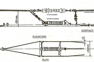 Overhead Equipment – Section Insulator Overhead Equipment – Section Insulator