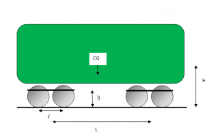 Weight Transfer during Braking Weight Transfer during Braking