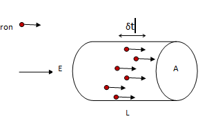 What is Electricity, Drift Velocity and Electric Current? What is Electricity, Drift Velocity and Electric Current?