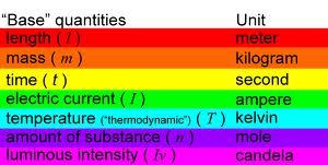 Standards method of Symbol for Units of Measurement Standards method of Symbol for Units of Measurement