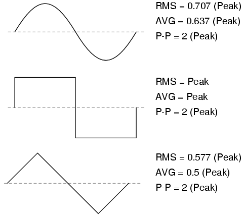 Study material for SSE/JE examination by RRB on Electrical Engineering Part II Study material for SSE/JE examination by RRB on Electrical Engineering Part II