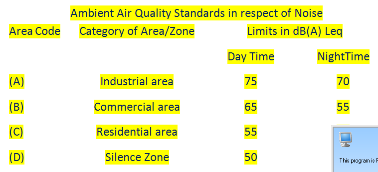 Study material on “Environment and Pollution Control” for SSE and JE Exam. by RRB Study material on “Environment and Pollution Control” for SSE and JE Exam. by RRB