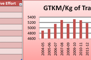 How to manage the damaging effect of speed differential to improve train mobility? How to manage the damaging effect of speed differential to improve train mobility?