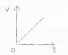 Previous Year Question Paper Set I of SSE/JE conducted by RRB for on-line self examination Previous Year Question Paper Set I of SSE/JE conducted by RRB for on-line self examination