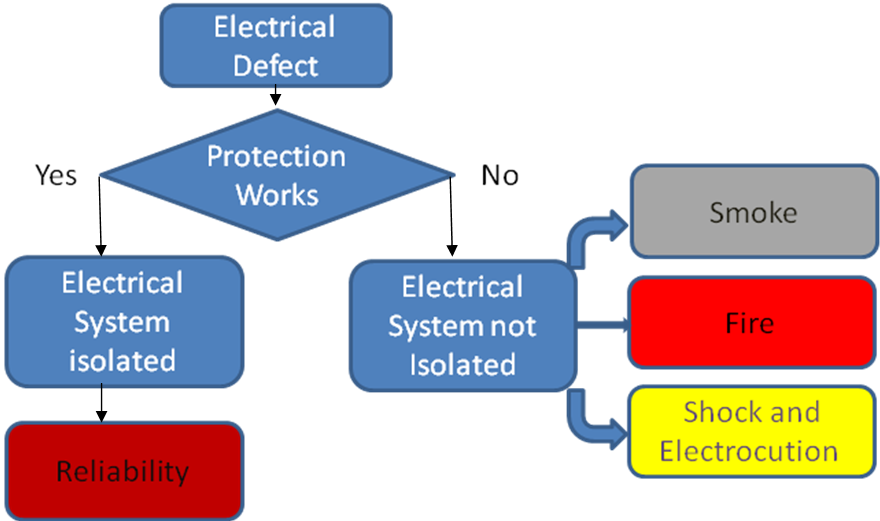 Electricalsafety1