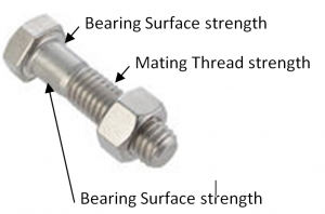 Picture bolt